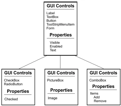 Figure 1. Customizable C# GUI Controls 