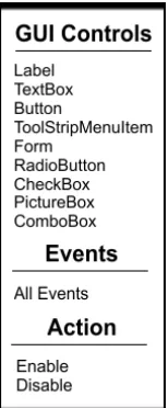 Figure 2. Customizable Event-Handlers 