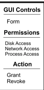 Figure 3. Customizable Security Permissions 