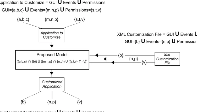 Figure 5 shows the big image of the complete mathematical model expressed in set theory
