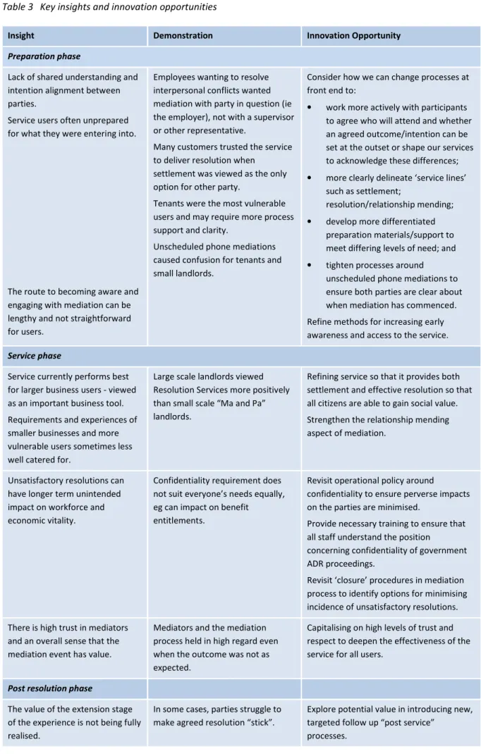 Table 3  Key insights and innovation opportunities  