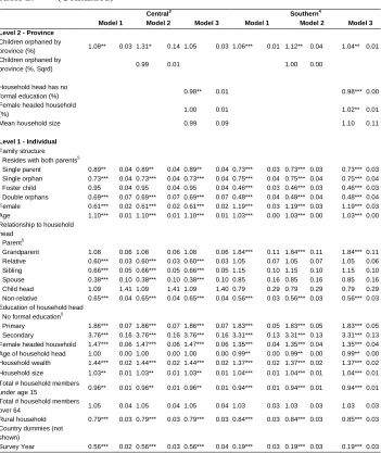 Table 2: (Continued) 