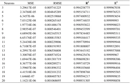Figure 1. Input and output variables for ANN models 