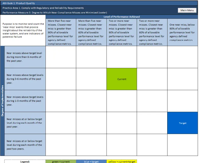 Figure 5.1 Example performance measure for product quality 