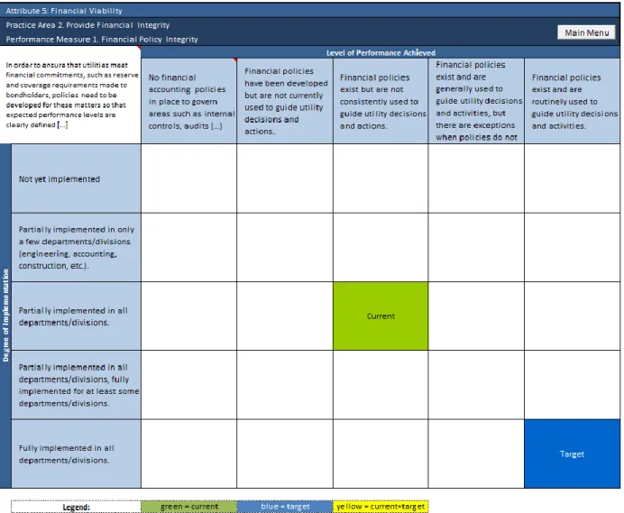 Figure 5.2 Example performance measure for financial viability  BENCHMARKING FRAMEWORK 