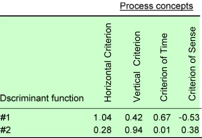Table 2 