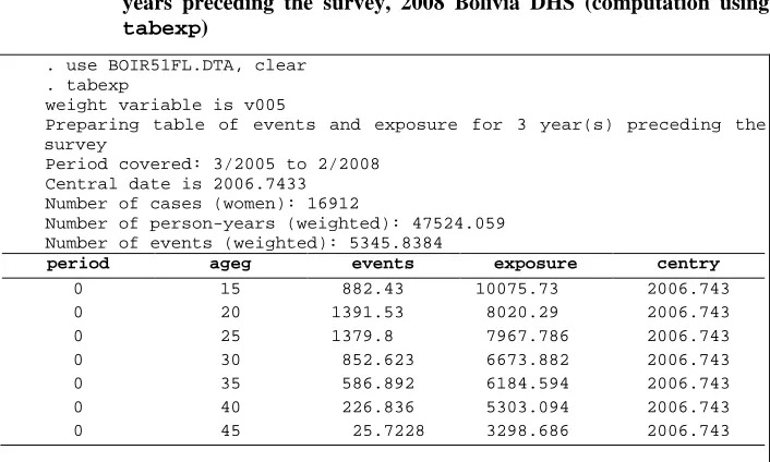 Table 6: Computing births and exposure by five-year age groups for the three years preceding the survey, 2008 Bolivia DHS (computation using 