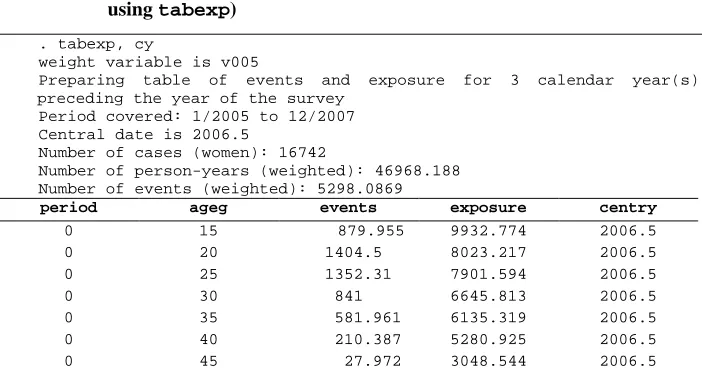 Table 7: Computing births and exposure by five-year age groups for the three calendar years preceding the survey, 2008 Bolivia DHS (computation 