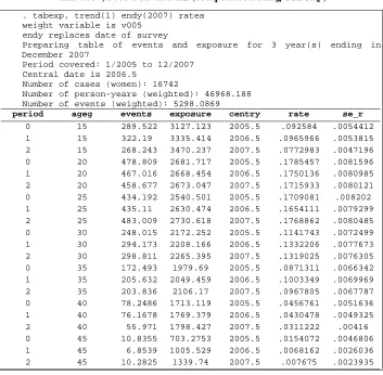 Table 8: Computing births and exposure five-year age groups for 2005, 2006 and 2007, 2008 Bolivia DHS (computation using tabexp) 