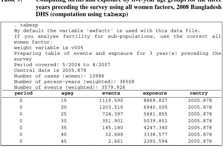 Table 9: Computing births and exposure by five-year age groups for the three years preceding the survey using all women factors, 2008 Bangladesh 
