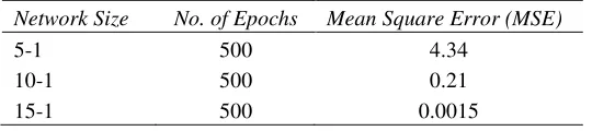 Table 2 