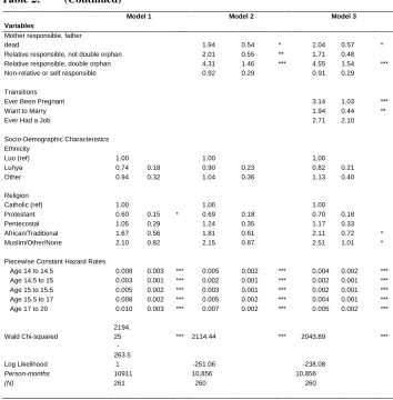 Table 2: (Continued) 