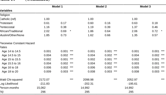 Table 3: (Continued) 