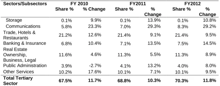 Table 5: Estimated Sector and Sub-Sector-Wise Additional Workforce Demand (FY2017)  Manpower Demand 