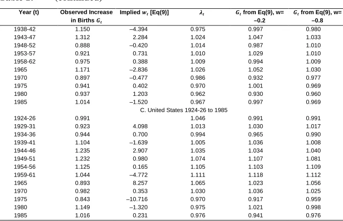 Table 1: (continued) 