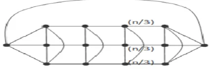 Figure 1: 4-regular graph with 14 vertices 