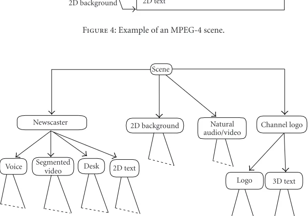 Figure 5: Corresponding scene tree.