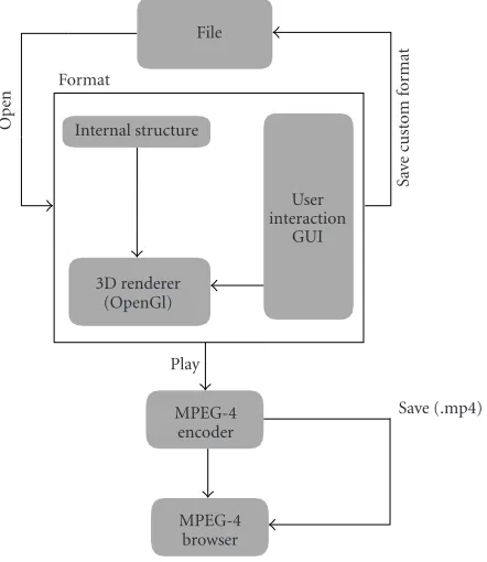 Figure 6: The interpolators panel.
