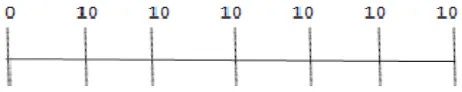 Figure 7: A straight line is divided into six equal parts. The distance between each part is ten (10) 