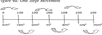 Figure 4a: One Step/ Movement 