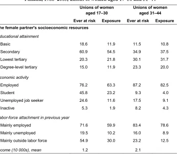 Table 1: Percentages of unions ever at risk of entry into parenthood in 