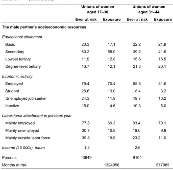 Table 1: (Continued) 