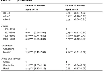 Table 3: (Continued) 