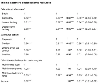 Table 4: (Continued) 