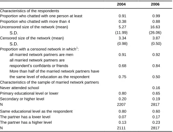 Table 2: Description of the networks 