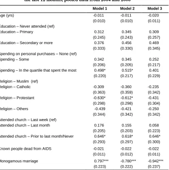 Table 3: Multivariate logit regression of husbands having extramarital sex in the last 12 months, pooled data from 2004 and 2006 