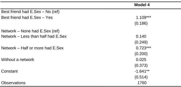 Table 4: Multivariate logistic regression of husbands having extramarital sex in the last 12 months, pooled data from 2004 and 2006 