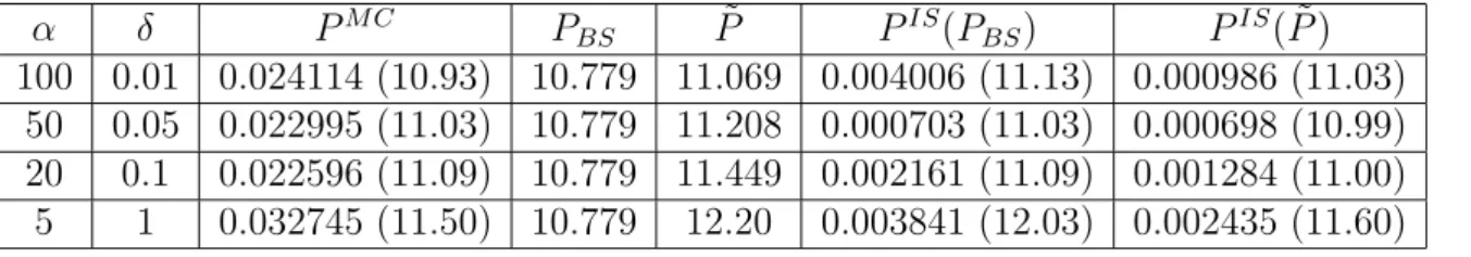 Table 1: Parameters used in the two-factor stochastic volatility model (1).