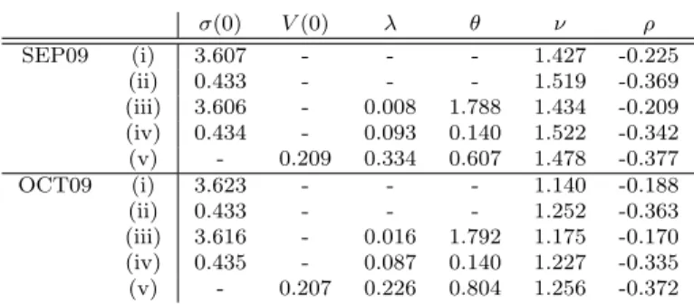 Table 6: Parameters(SEP09, OCT09)