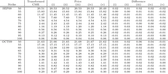 Table 8: Parameters(NOV10, DEC10)
