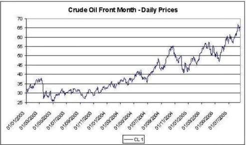 Fig. 4. NYMEX Crude Oil Front: month daily prices over the period Jan 2003–Aug 2005.