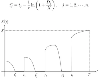 Fig. 5.6 The characterization of the optimal exercise boundary S ∗ (t) as a function of the calendar time t for a three-dividend American put option model