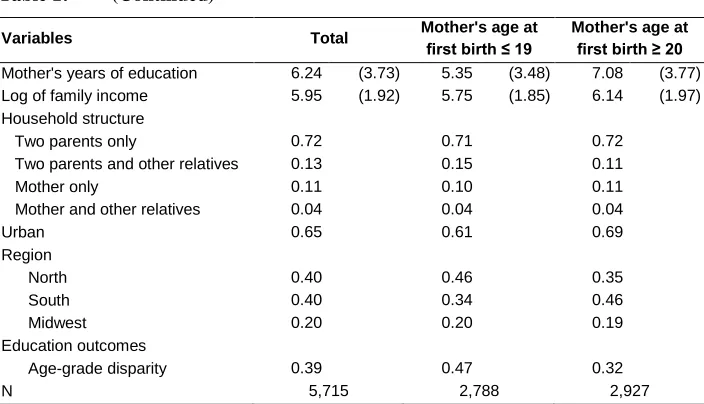 Table 1: (Continued) 