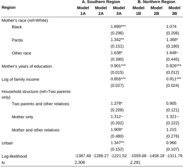 Table 2: (Continued) 