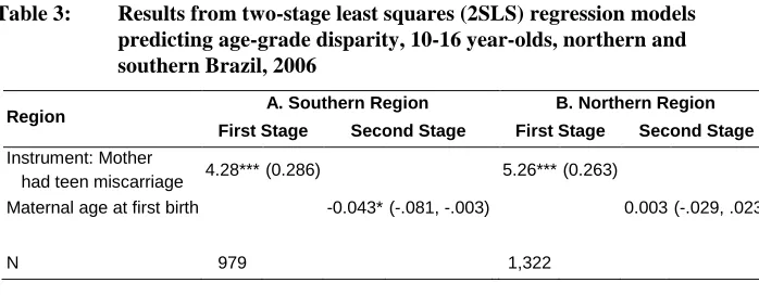 Table 3: Results from two-stage least squares (2SLS) regression models predicting age-grade disparity, 10-16 year-olds, northern and 