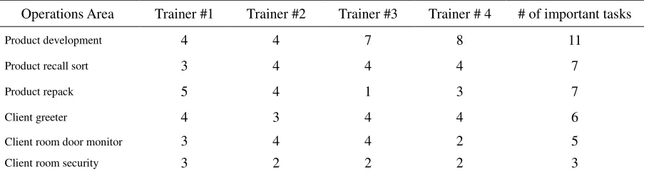 Table 1 