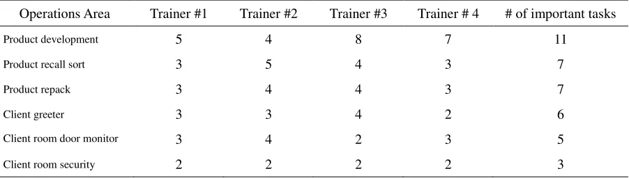 Table 2 