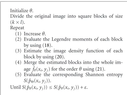 Table 1: The optimal orders given by the MEP in each block size ofthe LBBRM and GRM, with the corresponding image qualities.