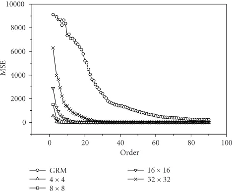 Figure 5: The corresponding entropy function of the reconstructedimages versus the order of reconstruction