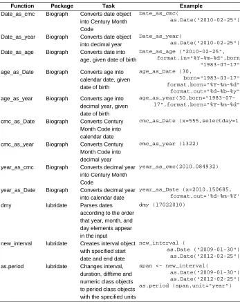 Table A: (Continued) 