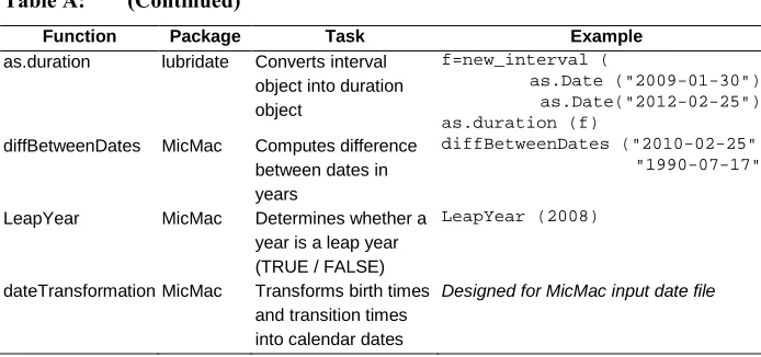 Table A: (Continued) 