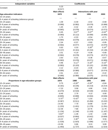 Table 3: Coefficients and standard errors estimated with the fixed-effects model from Equation (2) for the logarithm of mean real monthly 