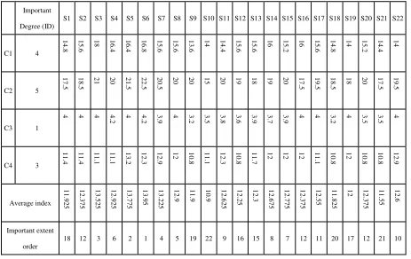 Table 10 