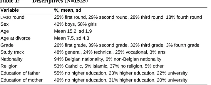 Table 1: Descriptives (N=1525) 