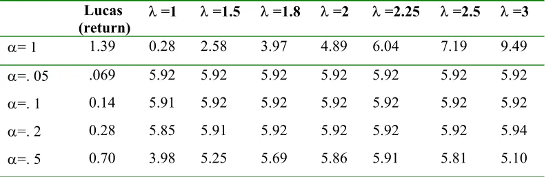 Table 4: Welfare Cost of Fluctuations in Asset Returns 