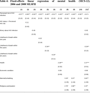 Table 4: Fixed-effects 2006 and 2008 MLSFH 
